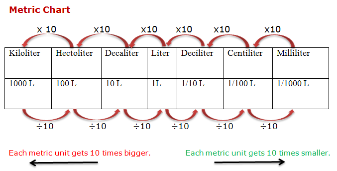 Metric shop conversion liters